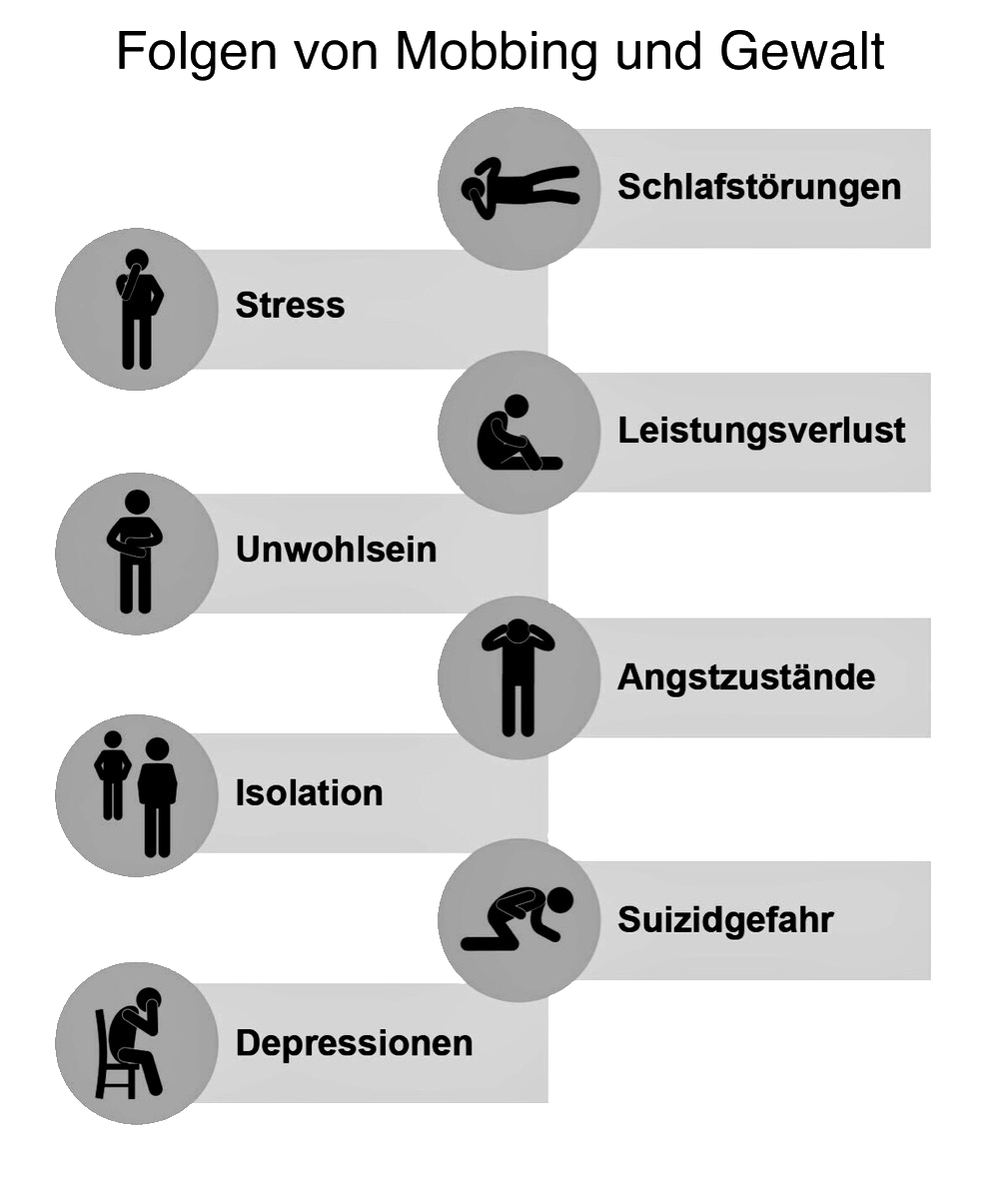 folgen von mobbing folgen von mobbing