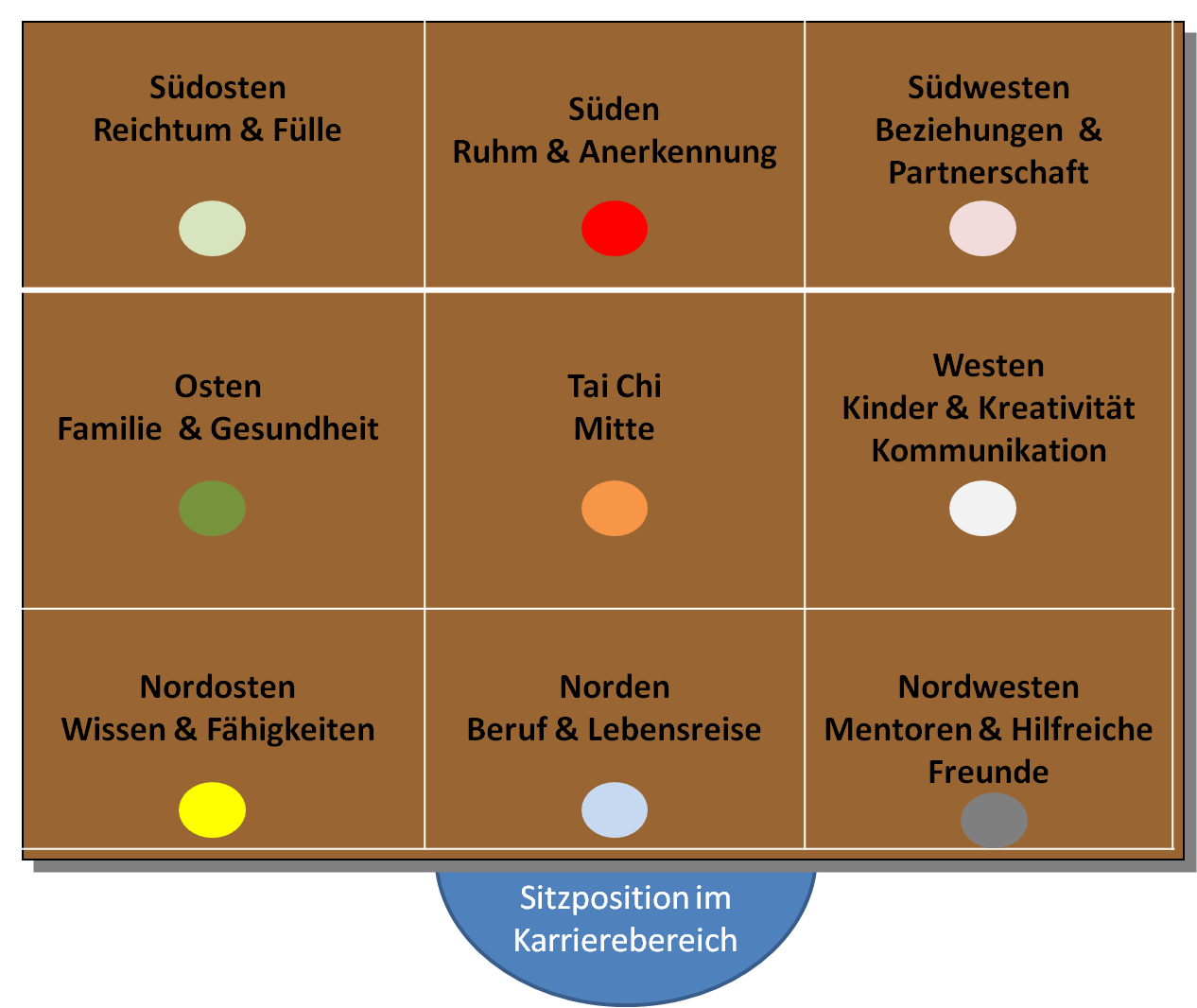 Feng Shui Schreibtisch Ausrichtung 2021 Feng Shui Schreibtisch Ausrichtung 2021