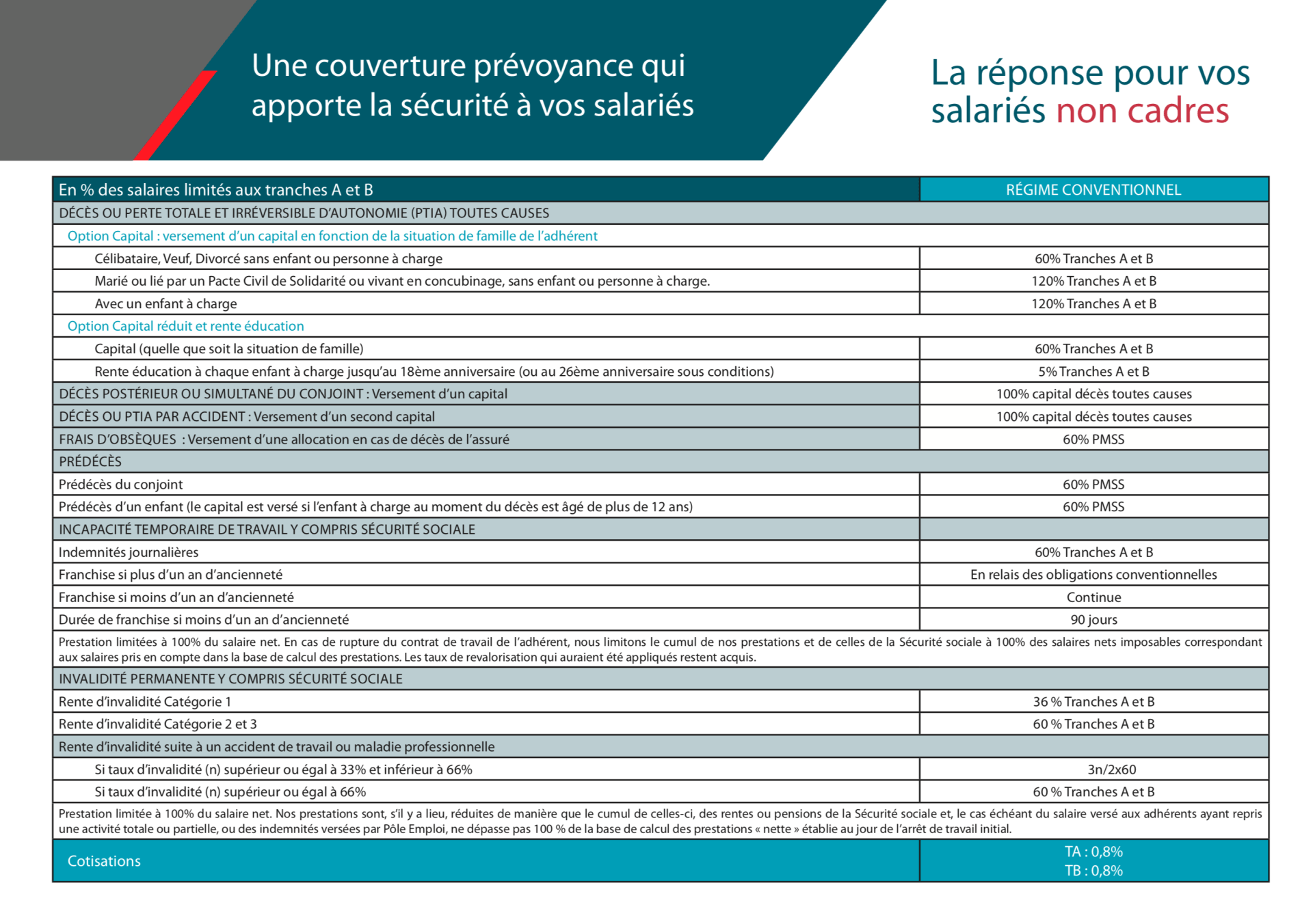 Cotisation Cee Cadre Non Cadre – LBEGMS