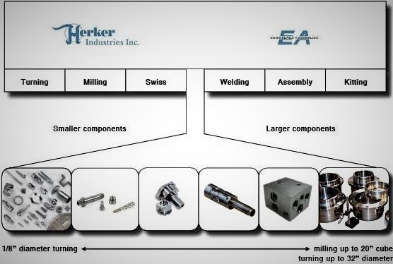 Additional Capabilities