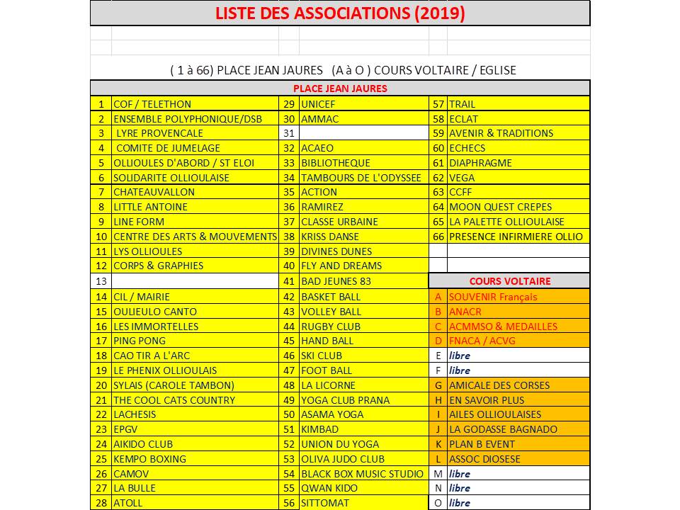 Comment Faire Pour Avoir La Liste Des Associations Ardennes