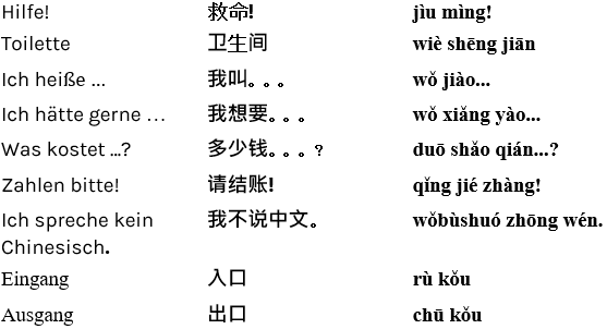 Hallo Wie Geht Es Dir Auf Chinesisch Chinesisch lernen mit Langzeitgedächtnis-Lernmethode