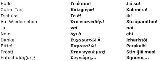 Wie Prostet Man Sich Auf Griechisch Zu Griechisch lernen mit Langzeitgedächtnis-Lernmethode