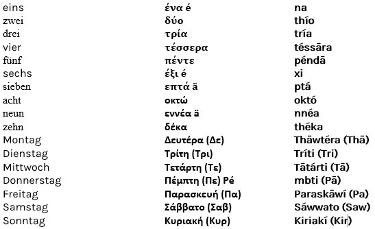 Was Heißt Guten Tag Auf Griechisch Griechisch lernen mit Langzeitgedächtnis-Lernmethode