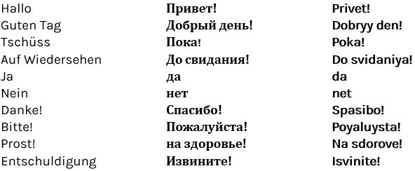 Wie Geht Es Dir Auf Russisch Aussprache www.fremdsprachentalent.de