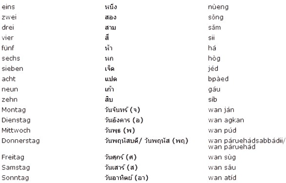 Thai lernen mit Langzeitgedächtnis-Lernmethode