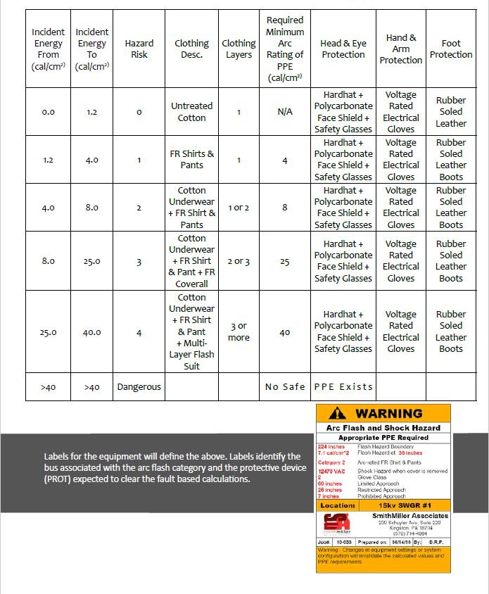 Arc Flash Ratings Chart