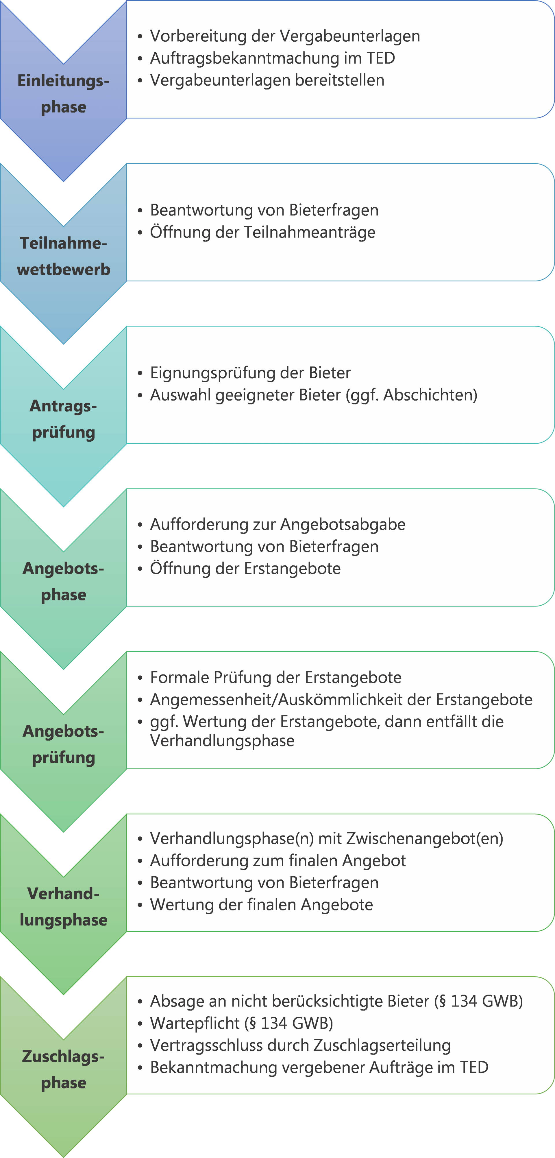Verhandlungsverfahren Mit Oder Ohne Teilnahmewettbewerb verhandlungsverfahren-mit-oder-ohne-teilnahmewettbewerb