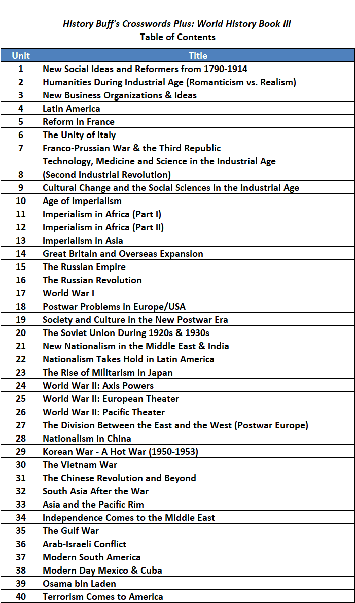 History Buff's Crosswords Plus World History Book III