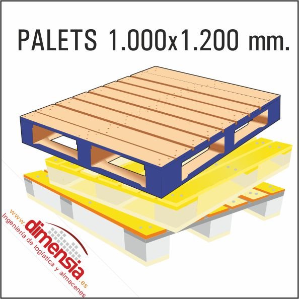 Palet ISO de 1.000*1200 y sus principales variantes (“UK” y “Americano”).