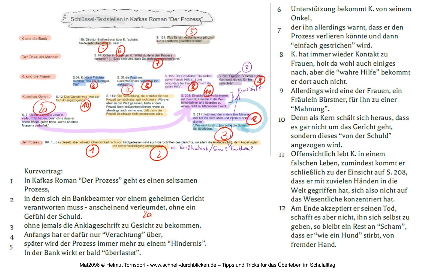Kafka Der Prozess Inhalt Franz Kafka, "Der Prozess": Schaubild des Inhalts mit Schlüsselzitaten