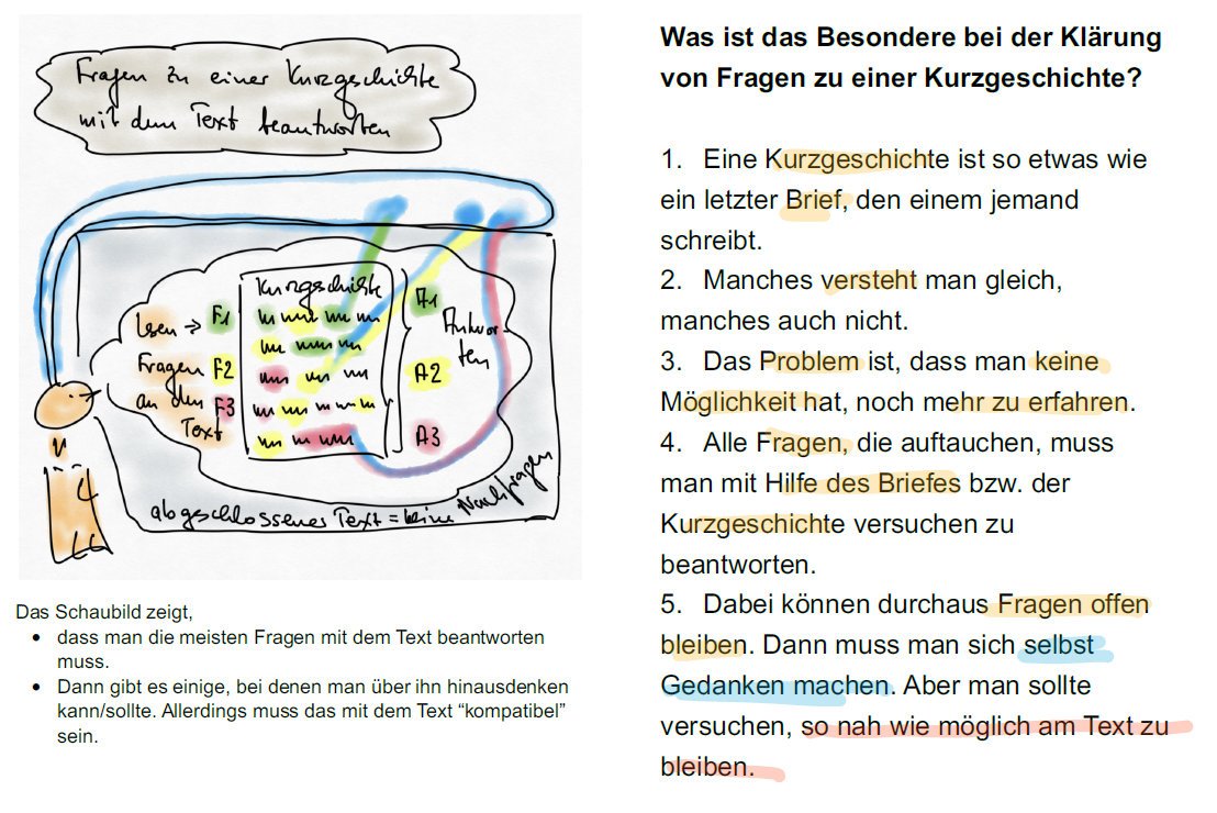 Einfach gezeigt - werden Hilfen zum Deutschunterricht