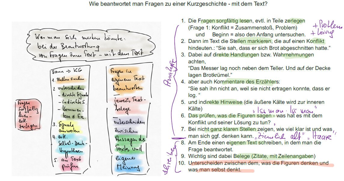 Einfach gezeigt - werden Hilfen zum Deutschunterricht