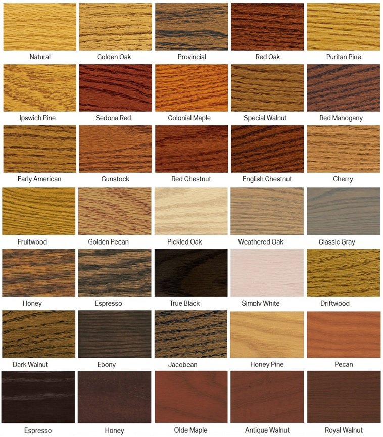 Oil Based Wood Stain