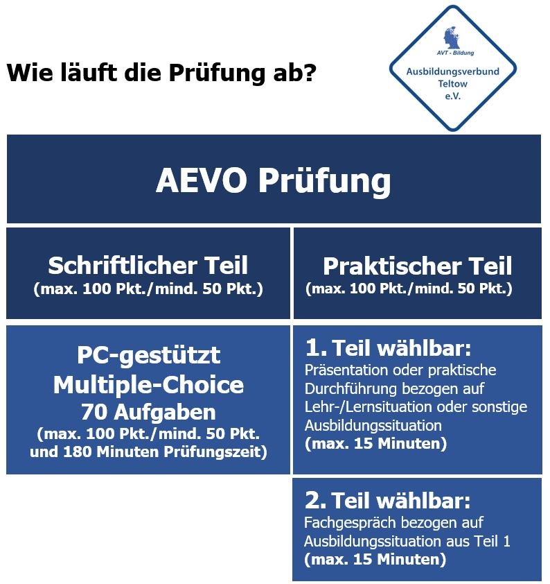 Aevo Konzept Muster Ihk AEVO Ausbilderqualifizierung, Vorbereitungslehrgang IHK Prüfung, AdA