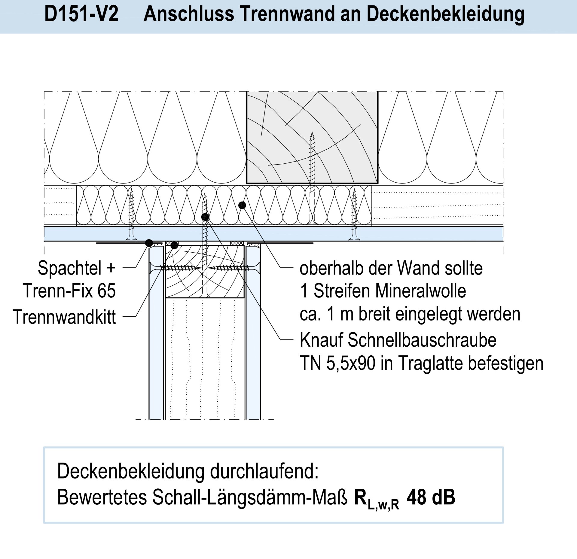 Innenausbau, Trockenbau, Sanierung, Renovierung, Dachausbau