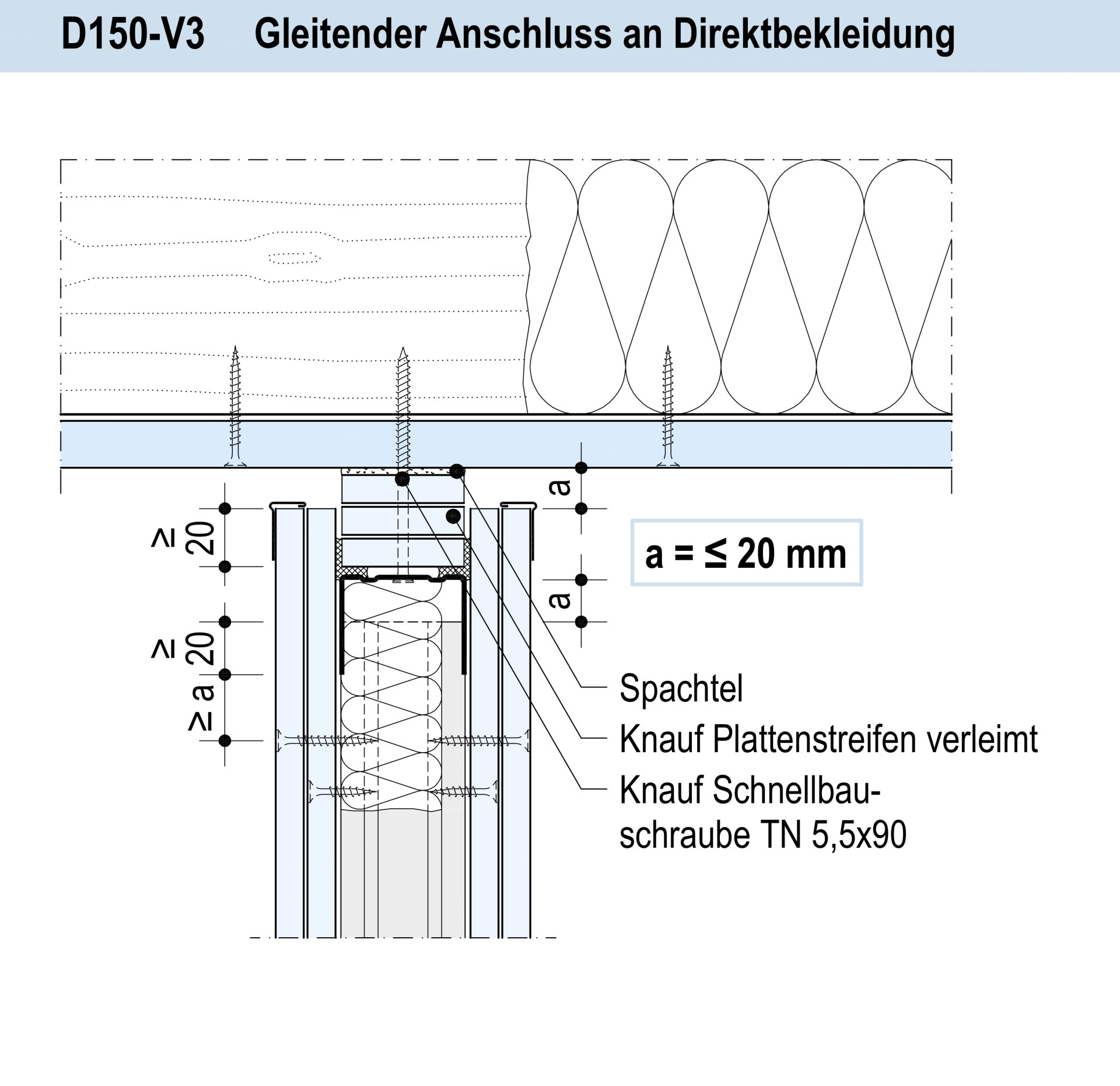 Innenausbau, Trockenbau, Sanierung, Renovierung, Dachausbau