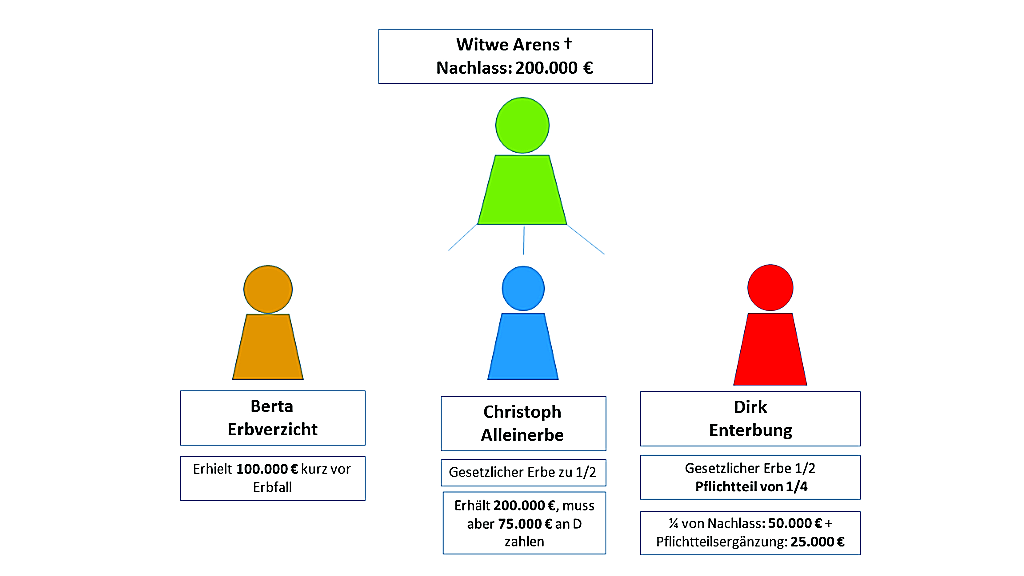 Dr. Auracher Rechtsanwalt Mannheim Baurecht Familienrecht