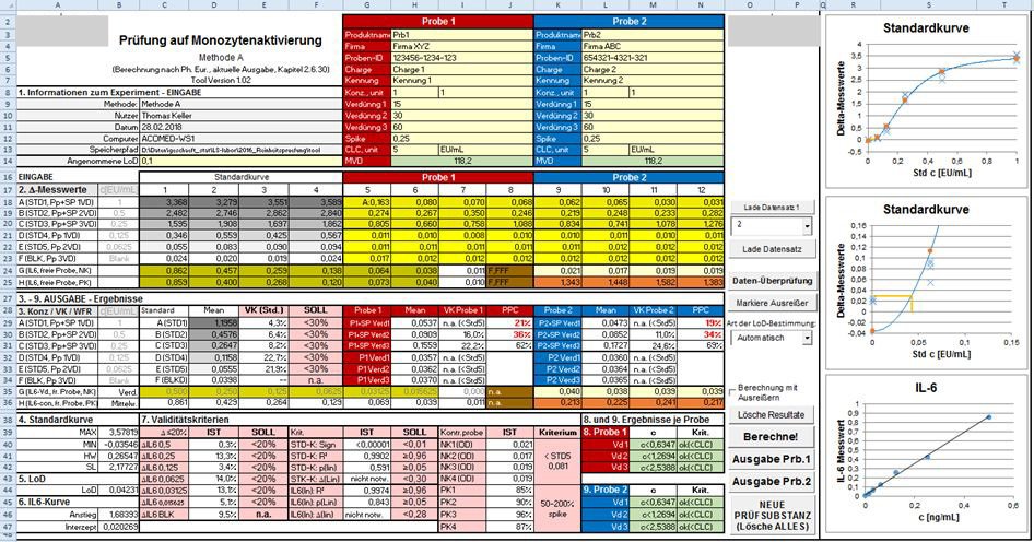 Statistische Auswertung, VBA-Excel-tools für Labors