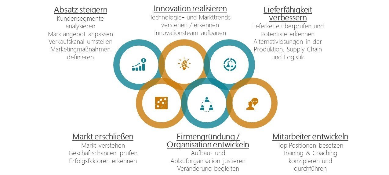 Laden Sie Experten In Ihr China Team Ein Partner F r Den Deutschen 