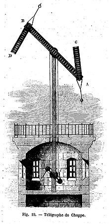 5 - Chappe inventeur du Télégraphe