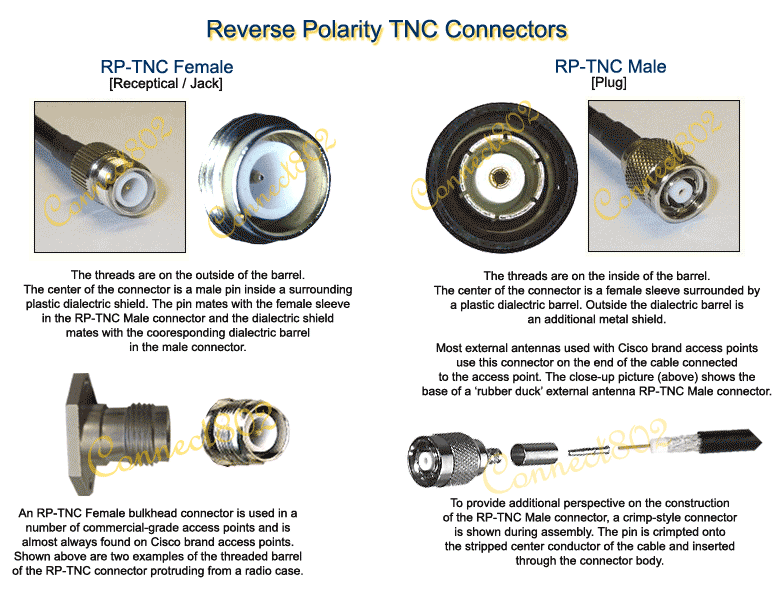 Connect802 Antenna Connector Types