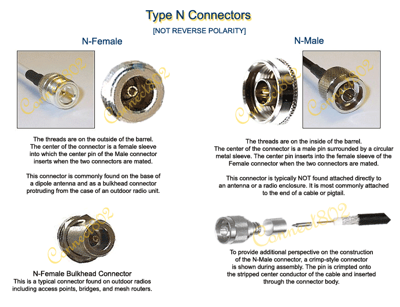 Connect802 Antenna Connector Types