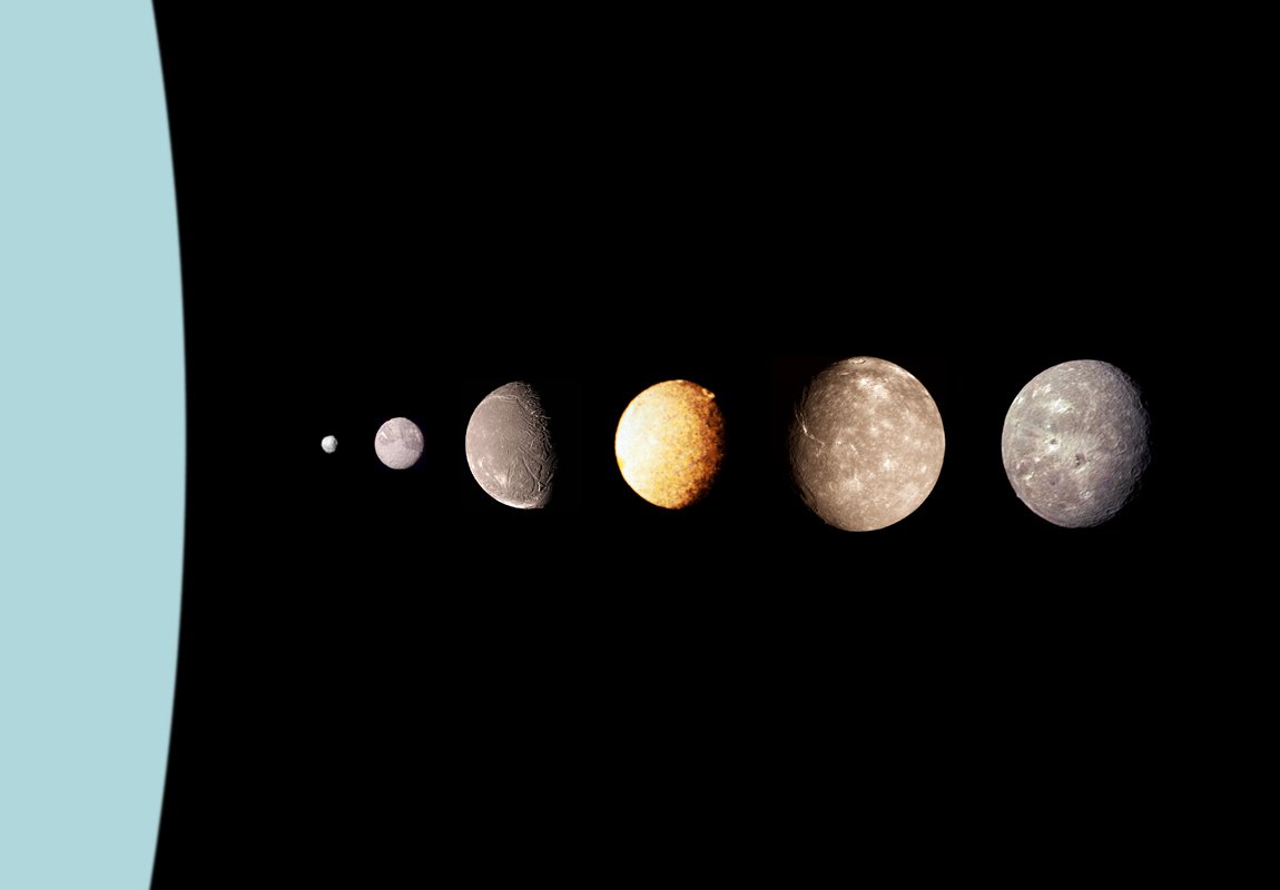 Uranus Uranus