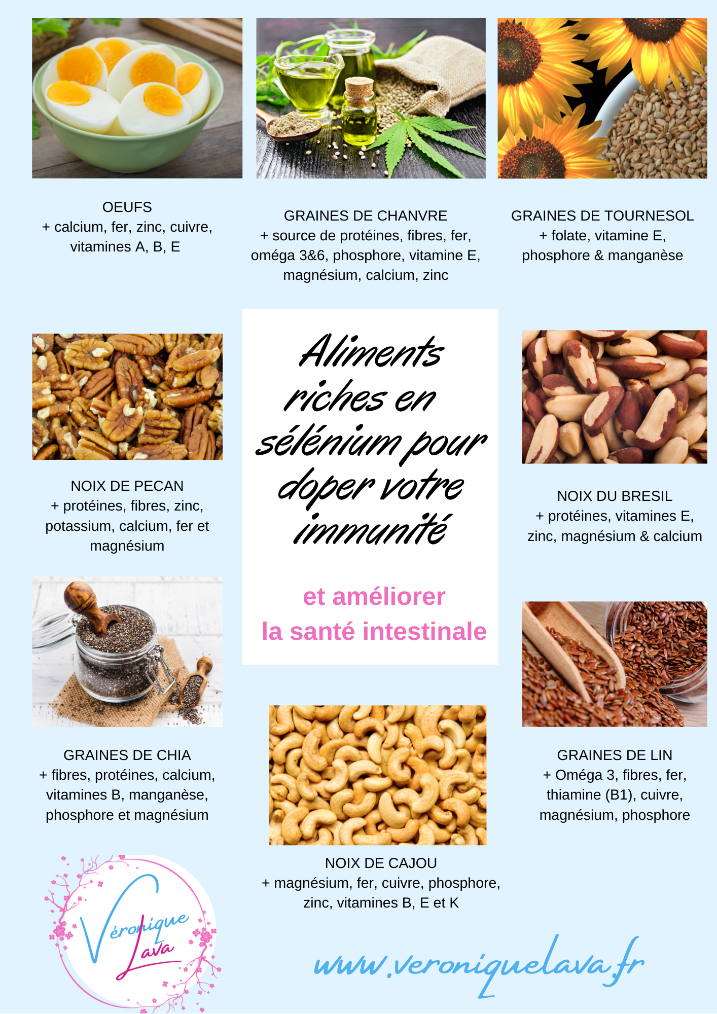 Quels Sont Les Bienfaits Du Selenium Zinc – DDVLNE