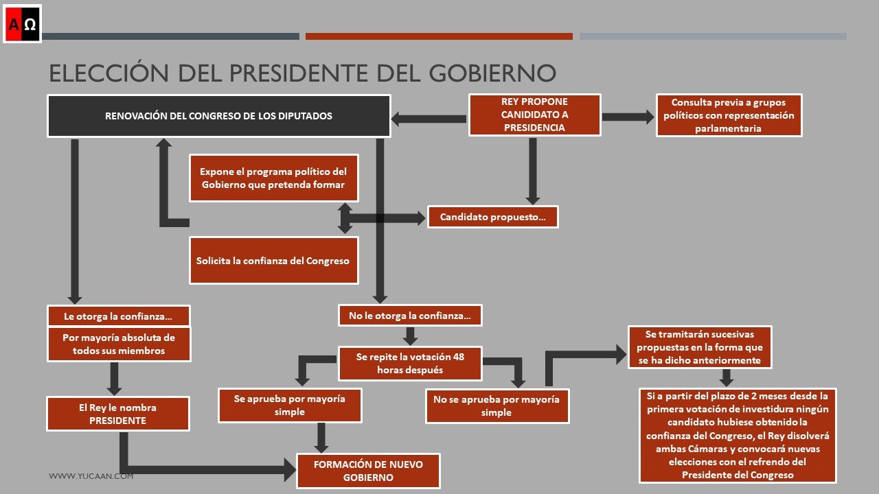 secciones-administraci-n-y-legislaci-n