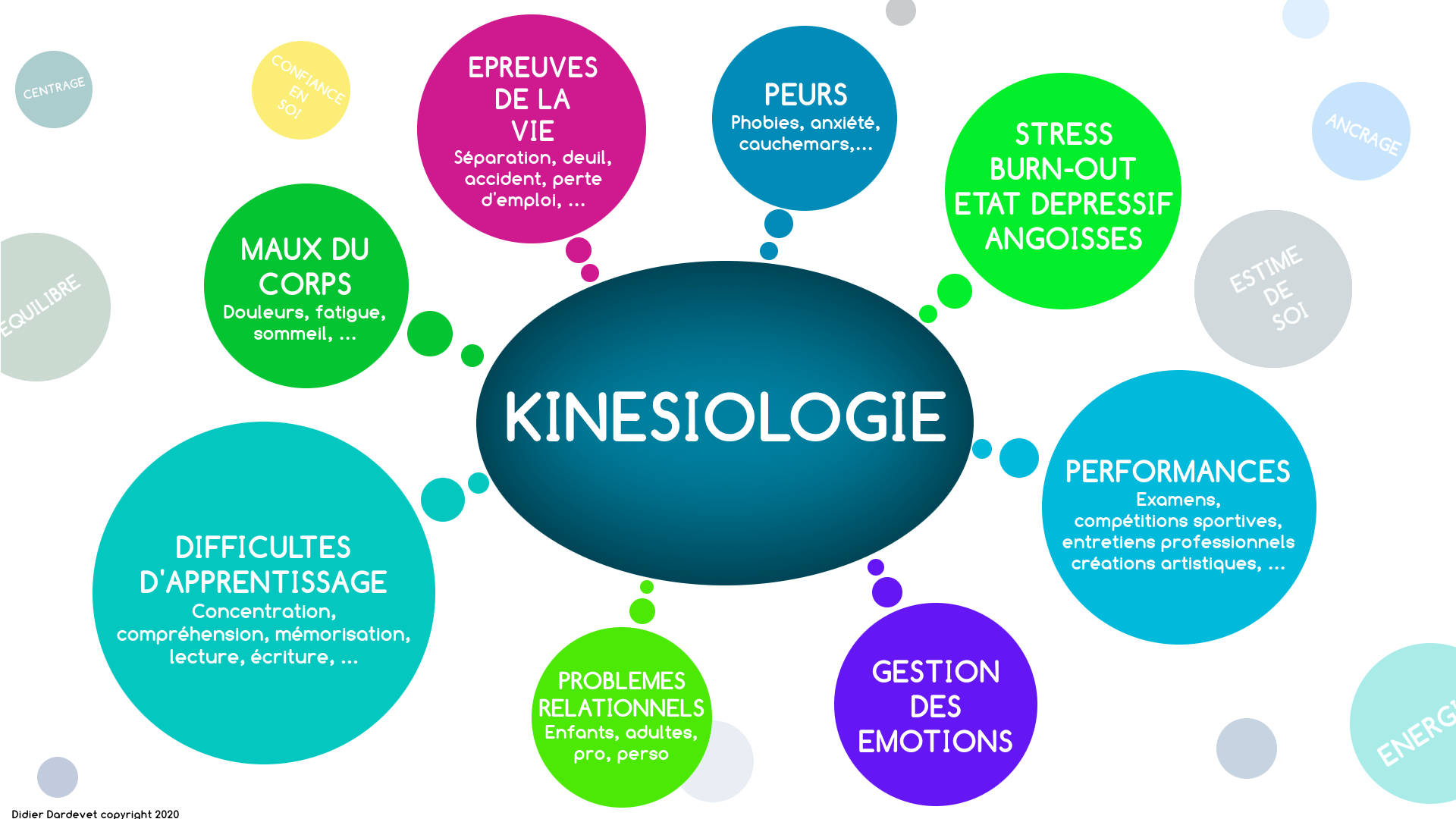 Pourquoi Consulter Un Kin siologue Pourquoi Consulter Un Kin siologue