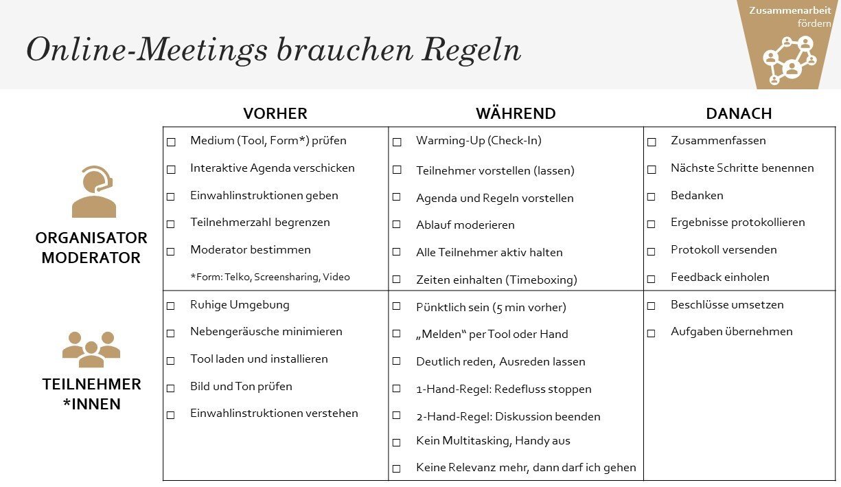 OnlineMeetings Mit Struktur und Ritualen Gemeinsamkeit schaffen