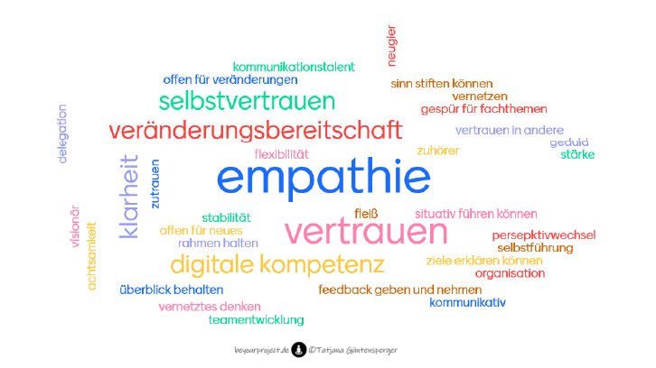 31 Eigenschaften Die Darauf Hinweisen Dass Du Empath Bist Empathie: eine Führungskompetenz, die erlernt werden kann