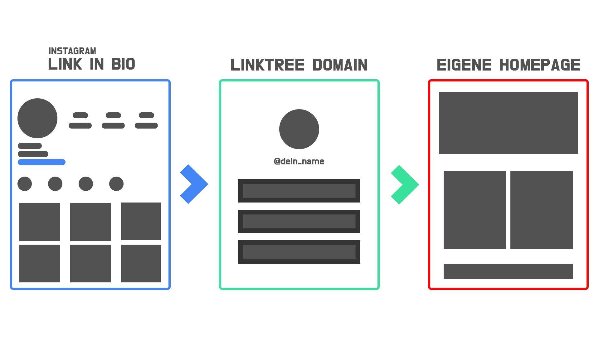 INSTAGRAM - WARUM LINKTREE KEINE GUTE LÖSUNG IST