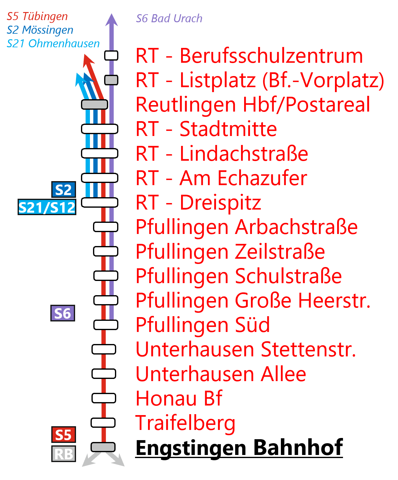 Zweckverband RegionalStadtbahn NeckarAlb