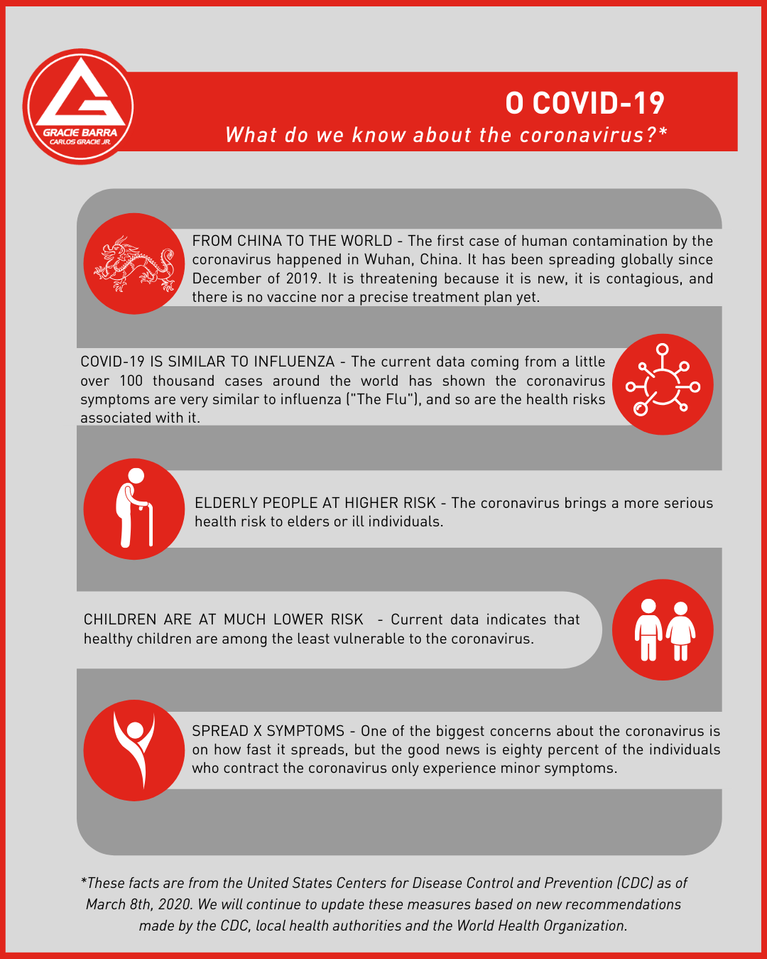 Gracie Barra Frome Brazilian JiuJitsu and Self Defence