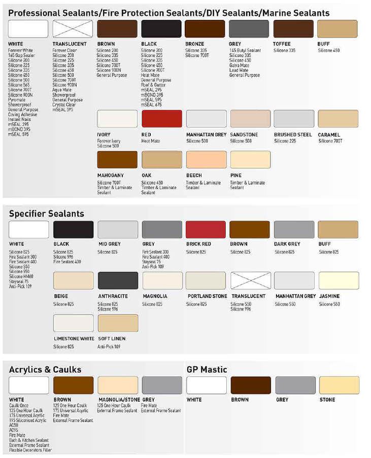 Specialised sealant applicators to the building/construction industry.
