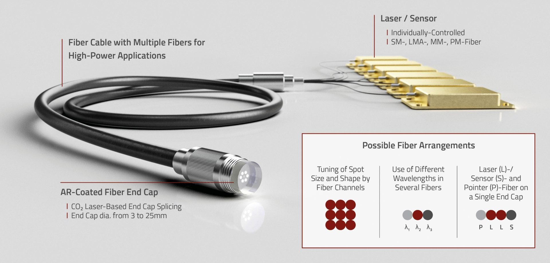 Optical High Power Fiber Arrays Linear and 2D