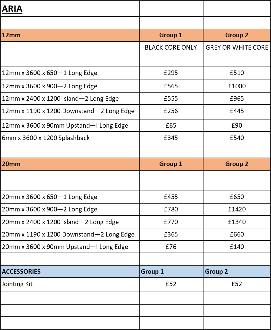 Compact Laminate Pricelist