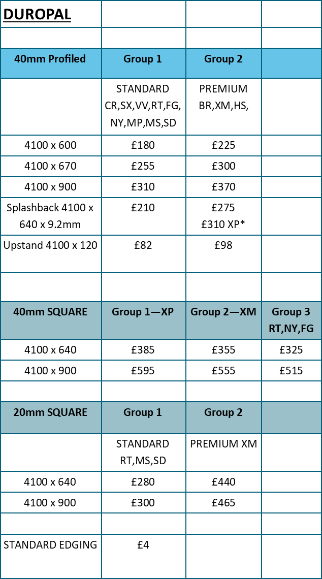 Laminate Worktop Price List