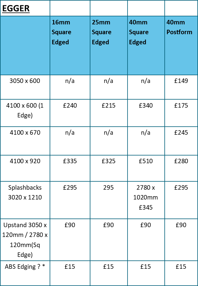Laminate Worktop Price List