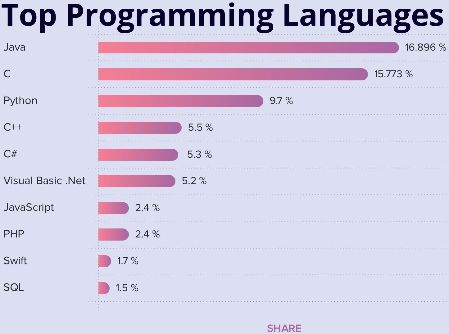 Programming Courses