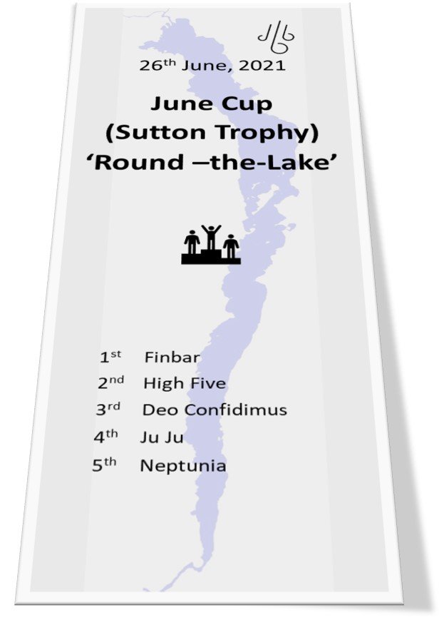 Results June Cup (Sutton Trophy)