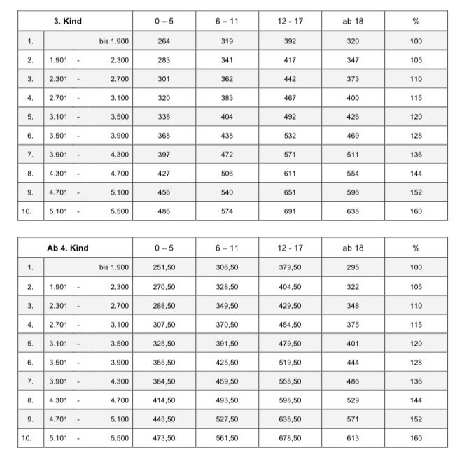 Foto zu Düsseldorfer Tabelle 2020 
