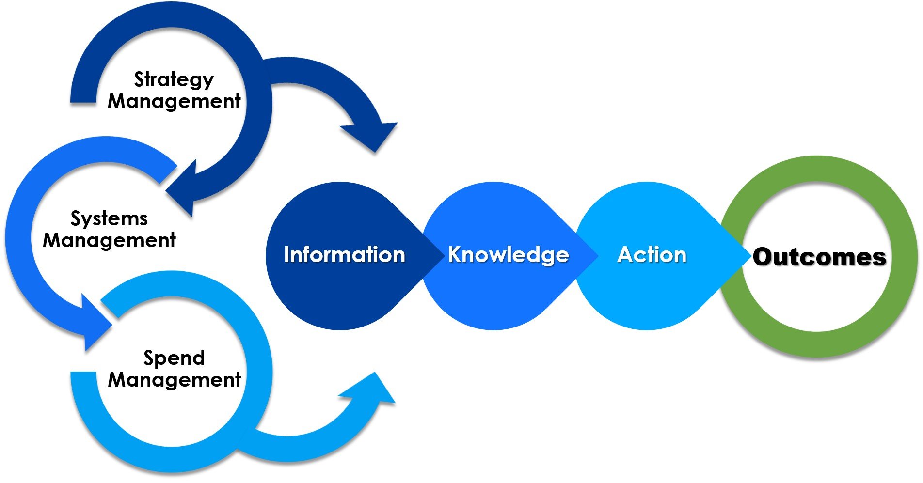 Transform, Manage, and Optimize Enterprise Communications.