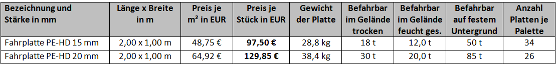 Fahrplatten GaLaBau Preise