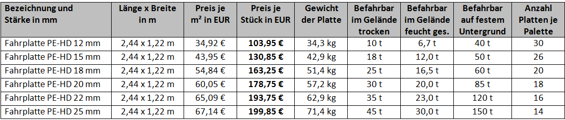 Fahrplatten GaLaBau Preise
