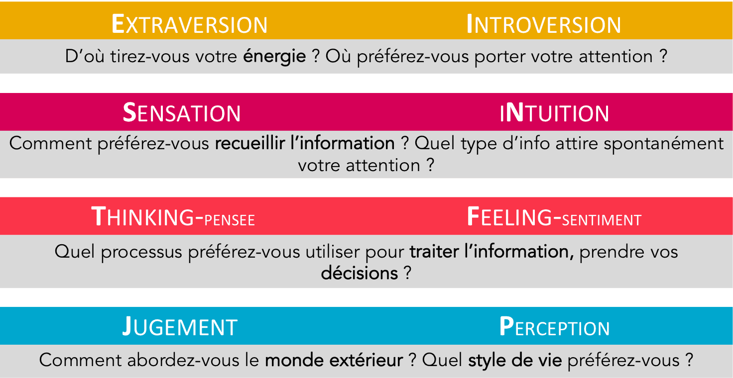 Cosalis Coaching, Cohésion, MBTI, Codéveloppement, Formation