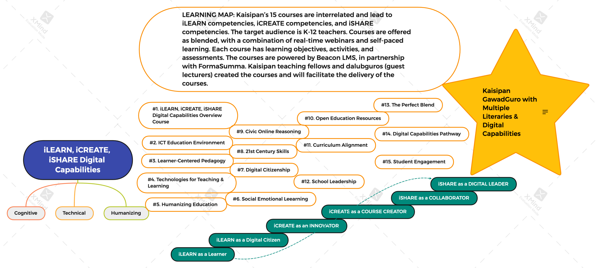 Our Learning Map