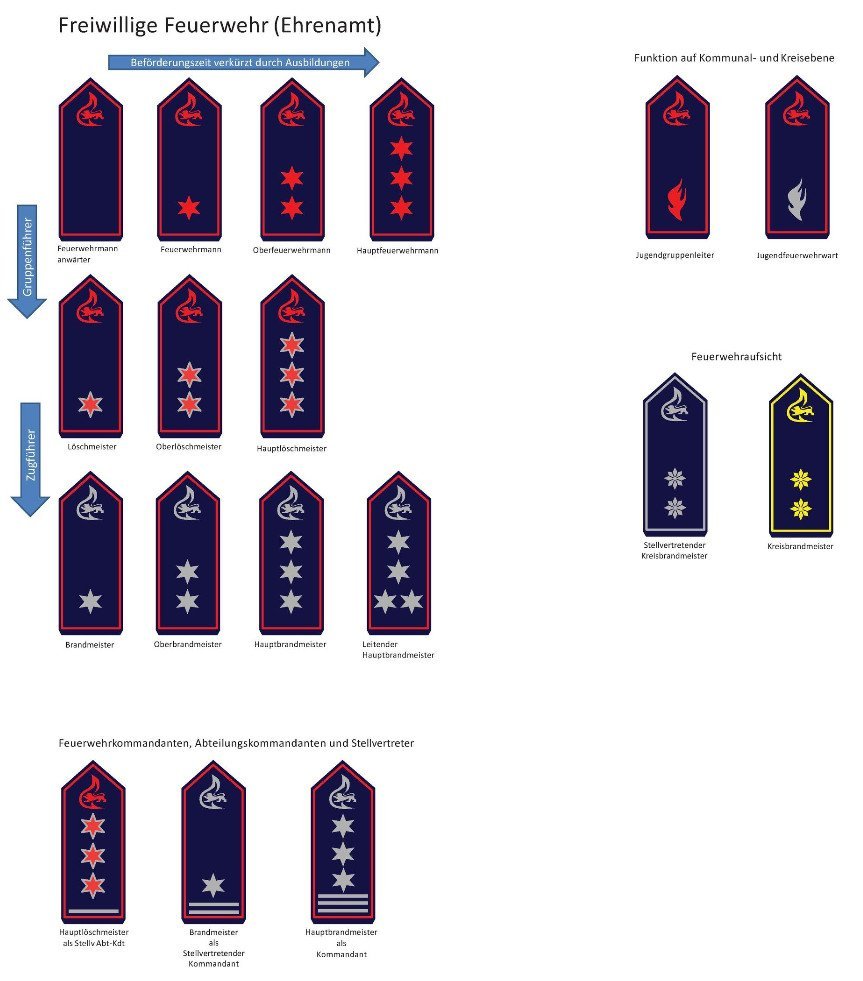 Feuerwehr Bodelshausen